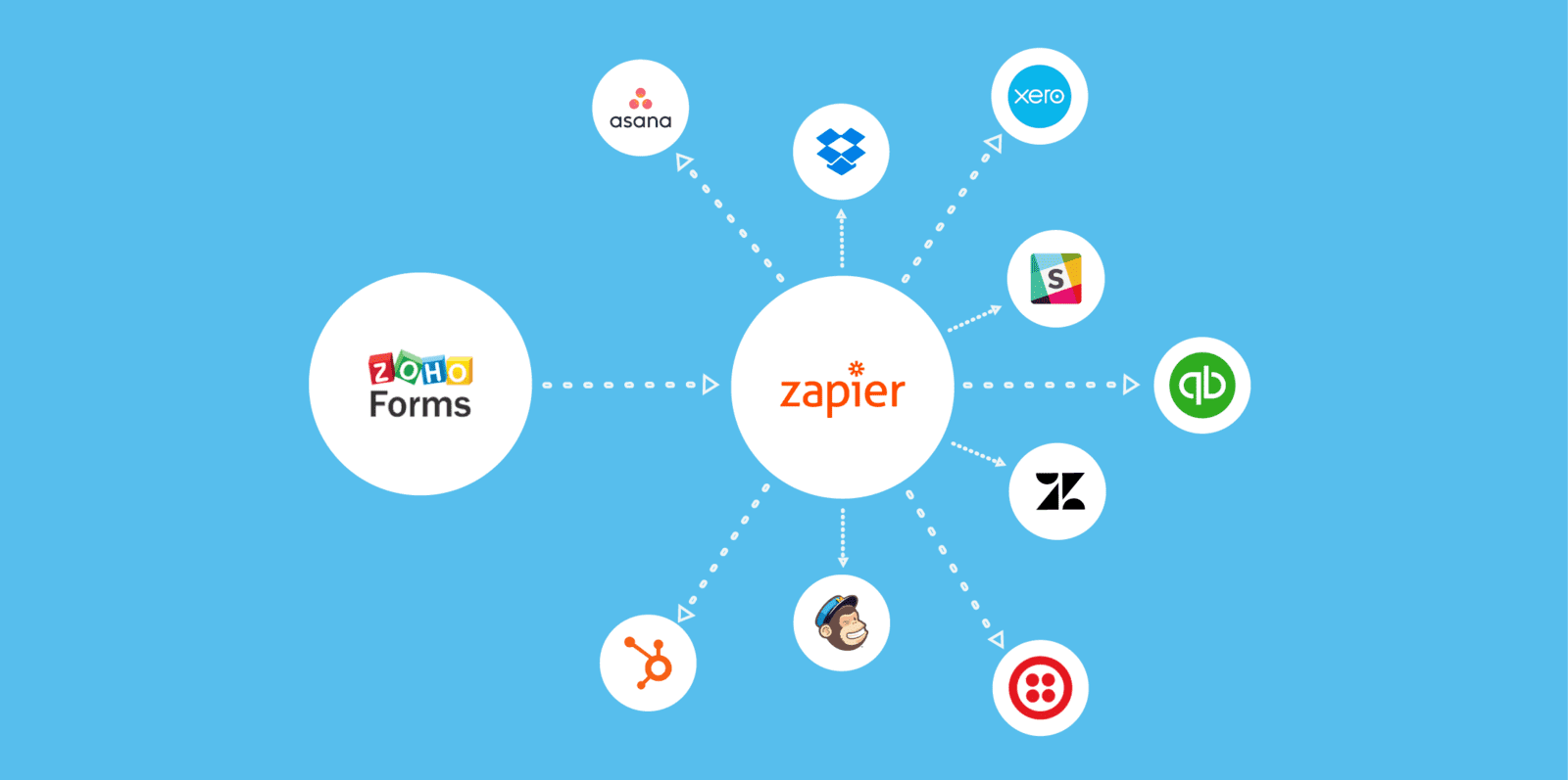 Zoho Forms