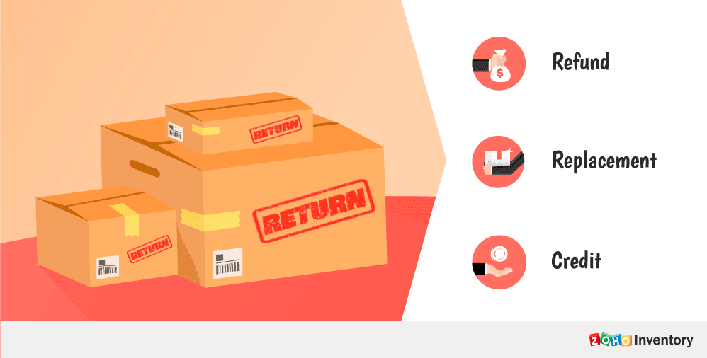 Zoho Inventory